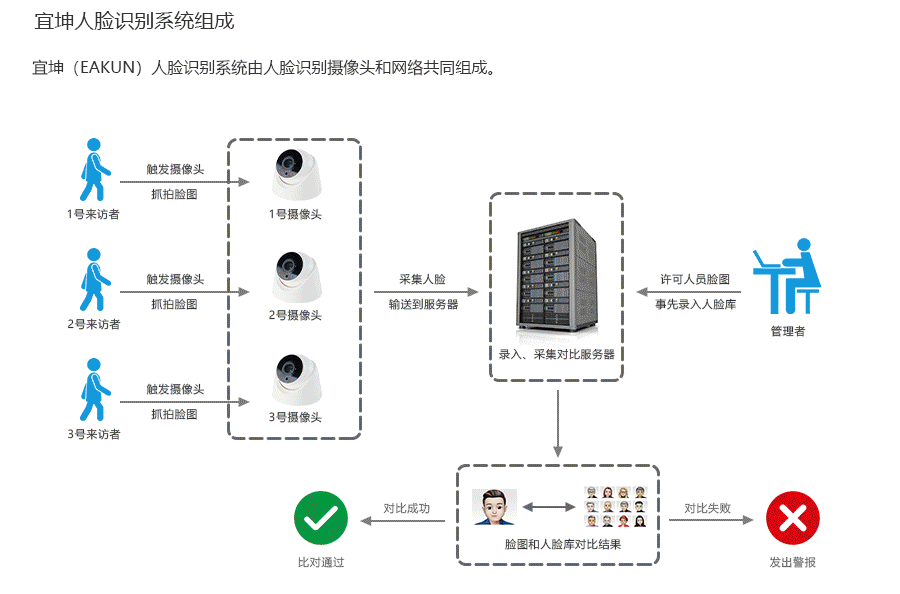 识别二代机_12.gif