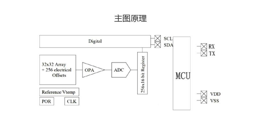 图片关键词